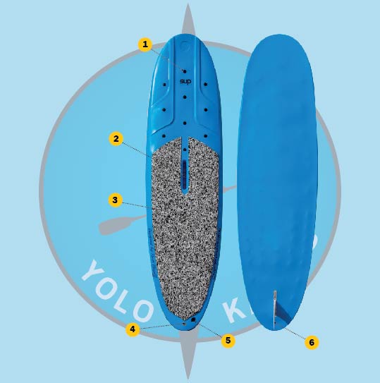 SUP overview